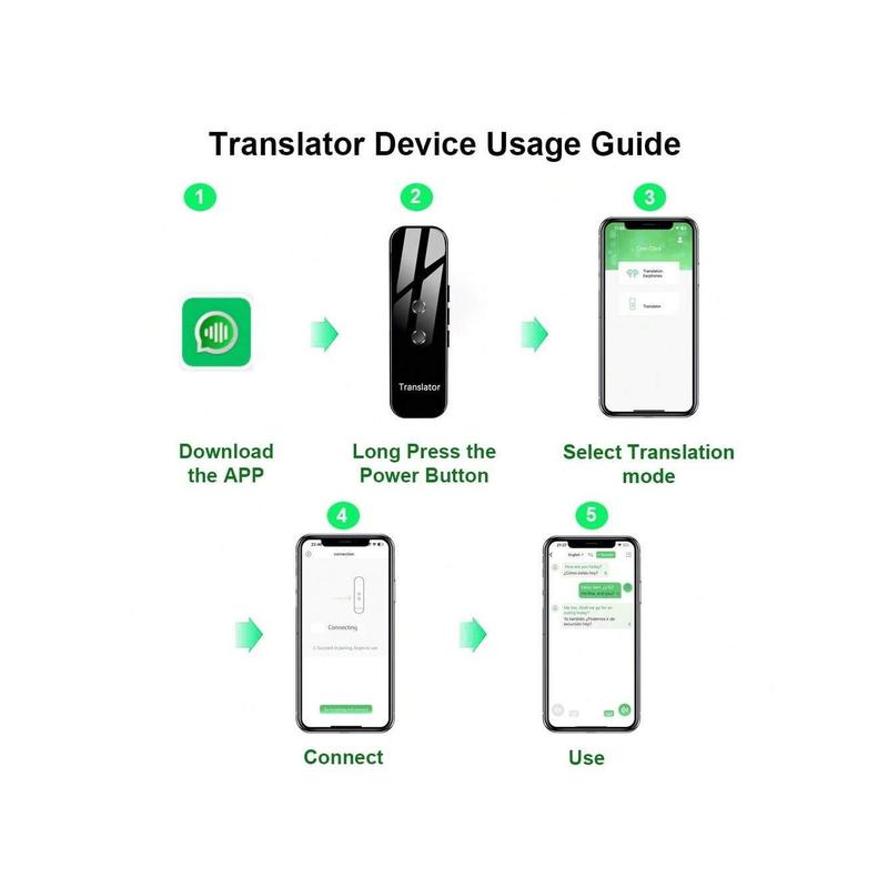 Instant Language Translator Device, Real-Time Two Way Language Translator, Ai Voice Translator Device In 137 Languages, Mini Pocket Translator For Learning Travel And Business Communications