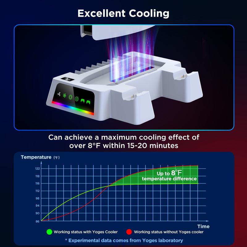 YOGES PS5 Cooling Station with Temperature Sensor 2H Fast PS5 Dual Controller Charger Station PS5 Cooling Stand Console Smartphone