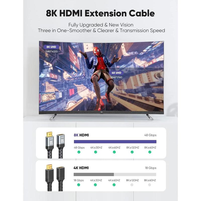 8K 4K HDMI Extender , Short HDMI Extension  2.1 4K@30Hz  60Hz  120Hz, Ultra high Speed HDMI Adapter Male to Female Compatible with PS5 Roku Stick Blu Ray Player HDTV Laptop 1FT