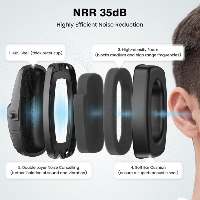 Ear Protection Ear Muffs Noise Reduction SNR 35dB Hearing Protection  Adult   Range Mowing Woodwork (Black)