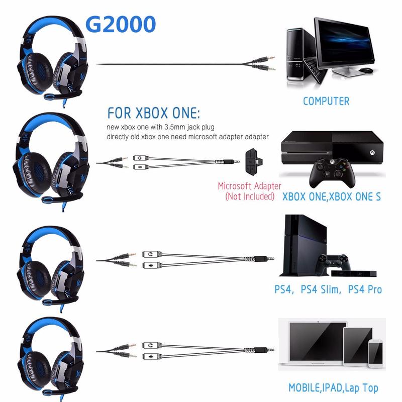 3.5mm Gaming Headset,Mic Headphones Stereo BassSurround,Wired Pro Gaming Headse,for PC, PS4, PS5, Xbox One and Switch Audio Earphones Headphones Electronic