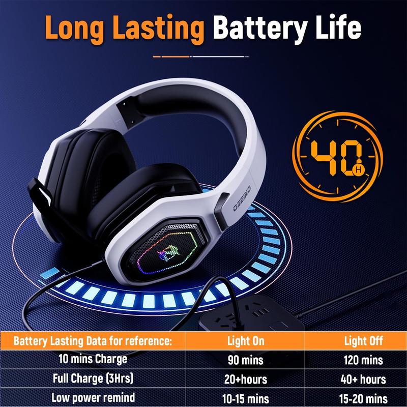 2.4GHz Wireless Gaming Headset for PC, PS5, PS4 - Lossless Audio USB & Type-C Gaming Headphones with Flip Microphone, 30-Hr Battery Gamer Headset for , Laptop, Mobile,