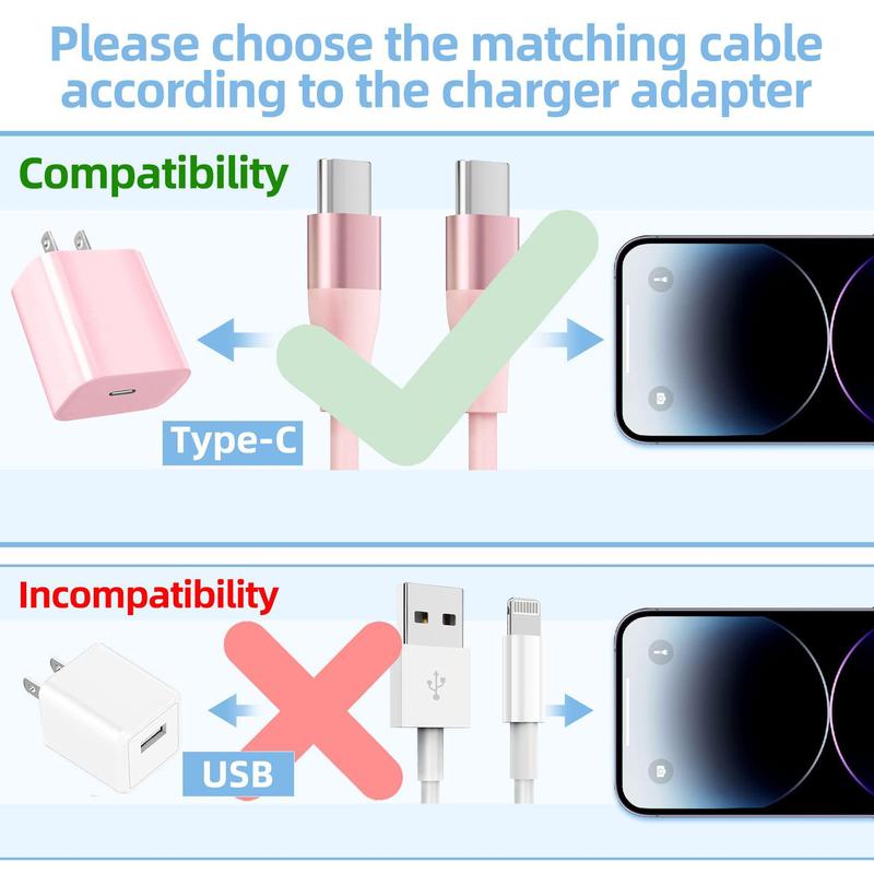 20W Type-C to Type-C Cable + 20W PD QC3.0 Wall Charger for Smartphone, Fast Charging Data Cable Compatible with iPhone 15 HUAWEI Samsung Xiaomi OPPO & More, Data Cable for Phone, Stocking Fillers Gift, Christmas 2024