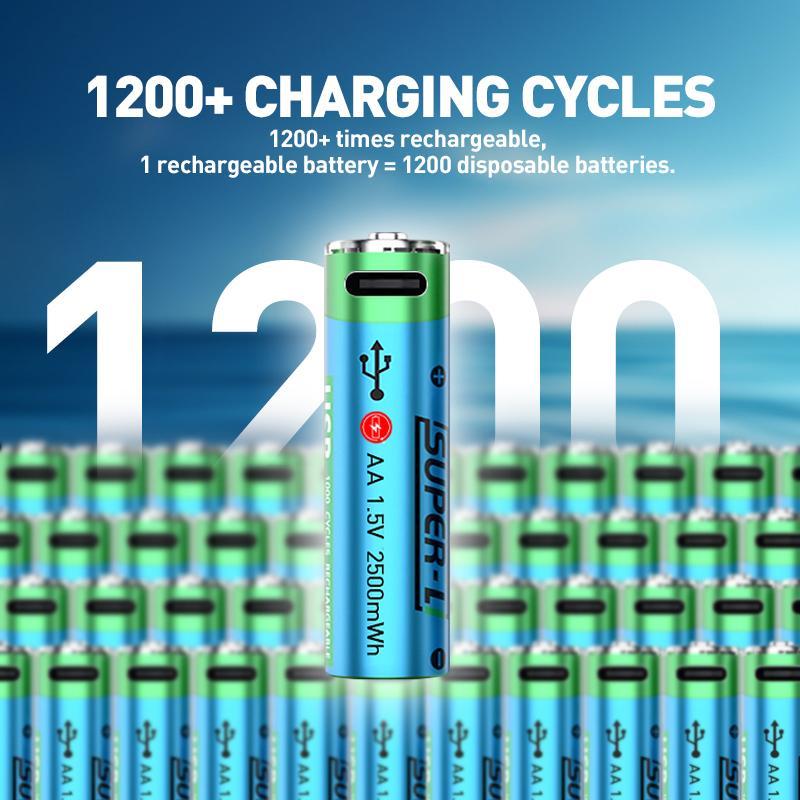 Type-C Rechargeable Battery, 4 Counts 1.5V 2500mWh AA Battery & 1 Count 1.5V 750mWh AAA Battery with 4-in-1 Type-C Charging Cable, Perfect for Household and Business Devices