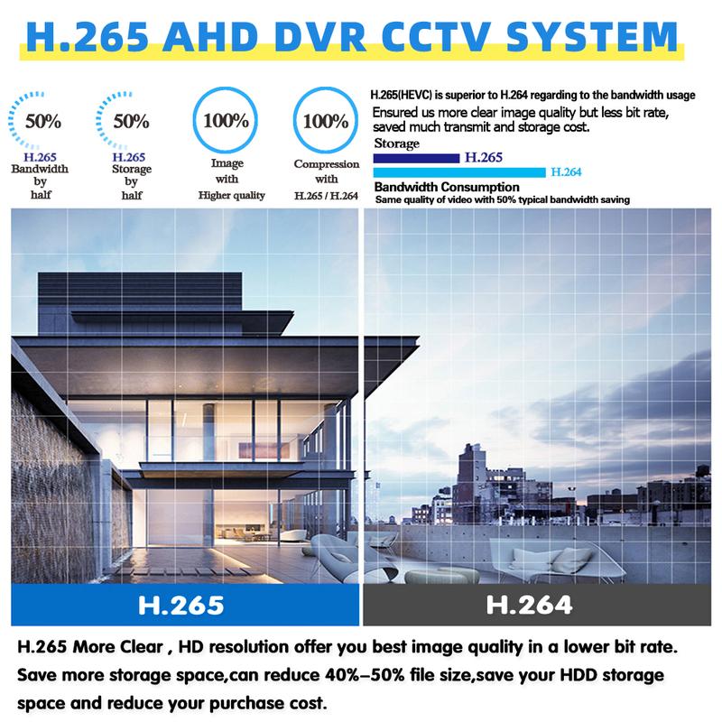 Security Camera System,1080P 8CH Home Security Systems with 8 pcs 2MP Full HD Cameras 1TB HDD Night Vision Motion Detection App for Indoor Outdoor Video Surveillance