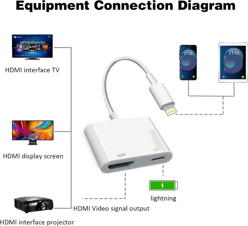 [ MFi Certified] Lightning to HDMI Adapter for , Digital AV Audio Dongle,1080P Sync Screen  with Lightning  Port for , iPad to TV Projector Monitor Need Power Supply