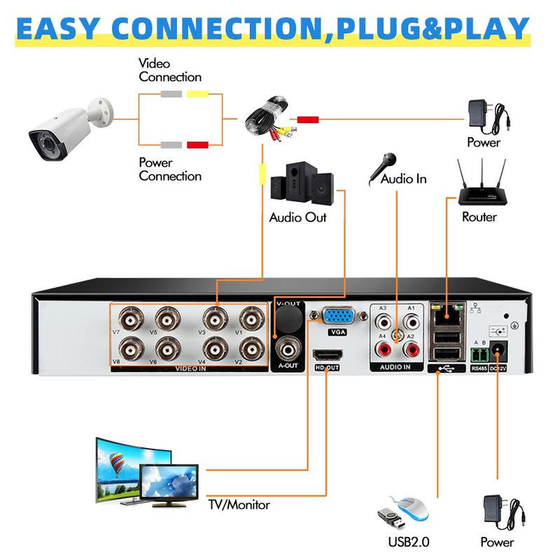 8CH H.265+ 5MP Lite DVR 1080P Outdoor CCTV Home Security Camera System Kit