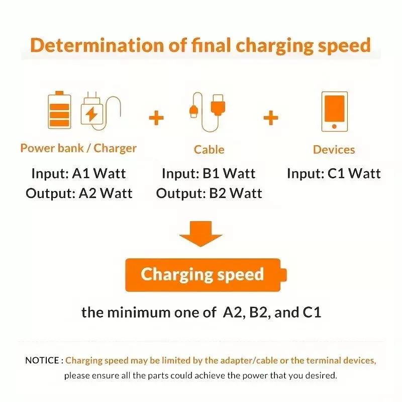 40W Dual PD Fast Wall Charger Power Adapter For Compatible iPhone 16 15 Pro Max 14 13 Plus & Android Charging Plug