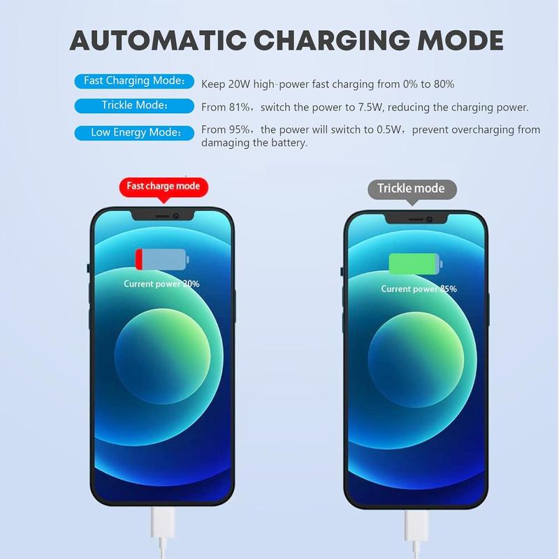 2Pack iPhone Charger Fast Charging, iPhone Fast Charger Type C Fast Charger Block Plug Adapter USB-C to Lightning Cable Cord for iPhone 14  13  13 Pro  12 Pro  12 Pro Max  11  Xs Max  XR  X  SE, iPad, AirPods