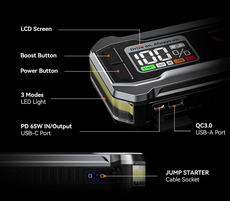 WOLFBOX 4000A Jump Starter,12V Car Battery Jump Starter with LED Display,65W Quick Charger,24000mAh Portable Jump Starter Battery Pack(10L Gas 10L Diesel Engine) with Booster,LED Light,Jumper Cables