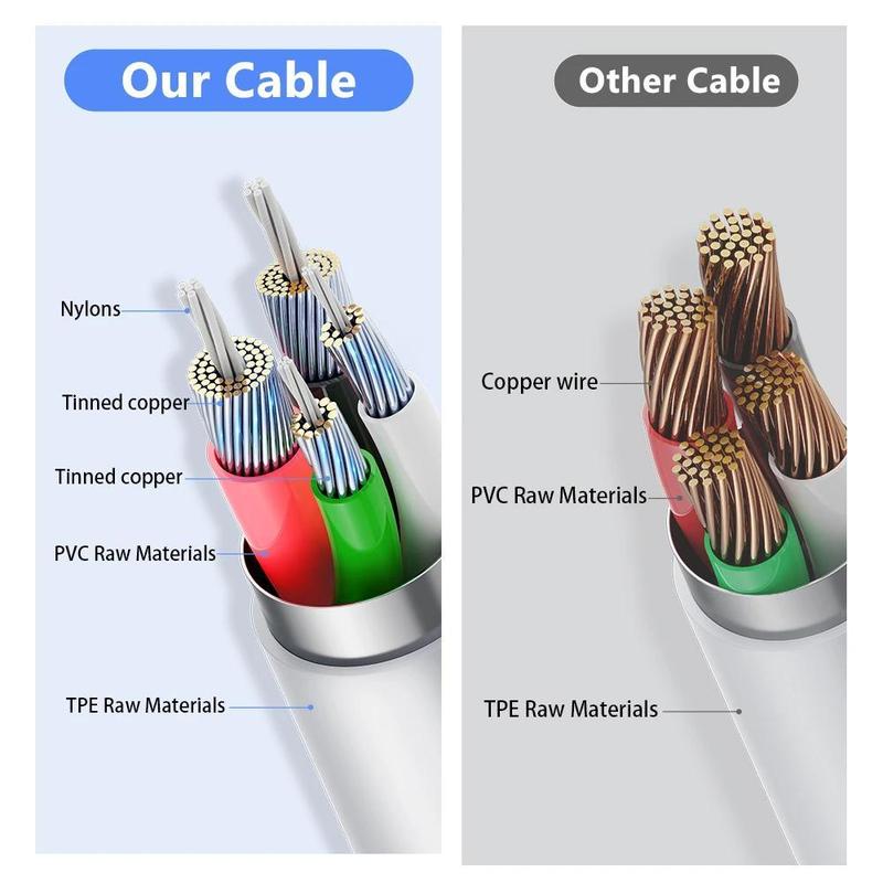 PD 20W Type C Data Cable, 1 Count 100W Fast Charging Type C Charger Cable, Dual-head Type C Charging Cable for iPhone 15 & Android