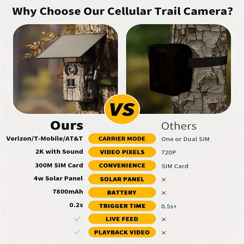 2pcs 4G LTE Cellular Trail Camera With 2.7K Live View, 3rd Gen Cellular Trail Cameras With Live View, Solar Game Cameras, Mobile Application Access&Playback, Motion Activated&0.2s Trigger Time, Night Vision, Built In SIM Card (including 300MB Trial Data),