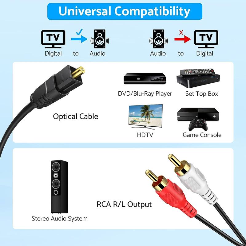 eSynic 192 KHZ Digital to Analog Audio Converter Portable Optical to RCA Adapter 2.1m Optical Audio to RCA Cable Aluminium Alloy Shell DAC Converter for HDTV Blue-ray PS4 etc Accessories