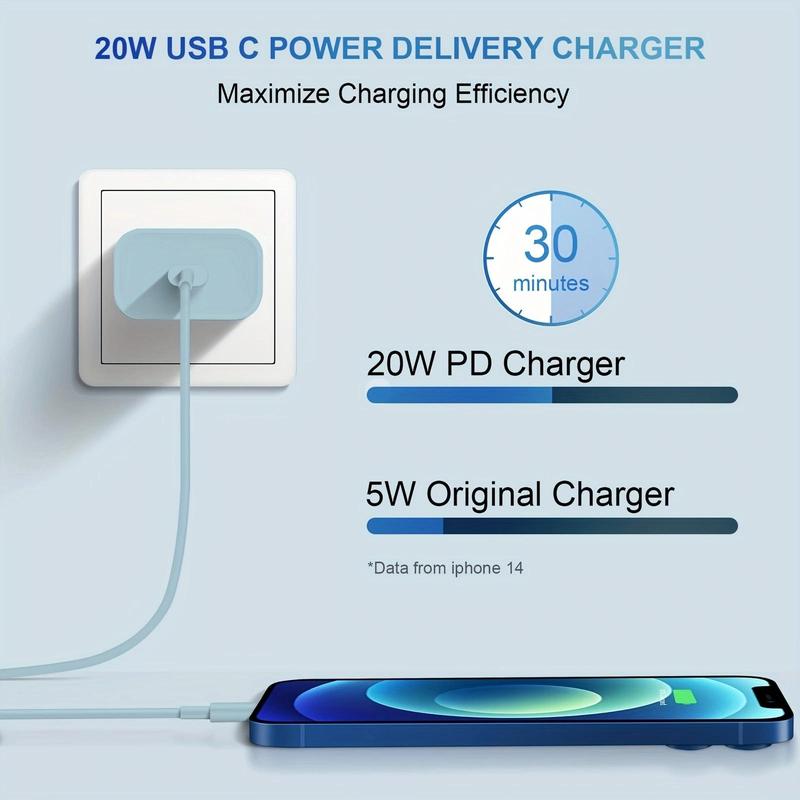 PD 20W Fast Charging Head Kit, Type C Charger Head, Reliable Fast Charging Head for iPhone iPad