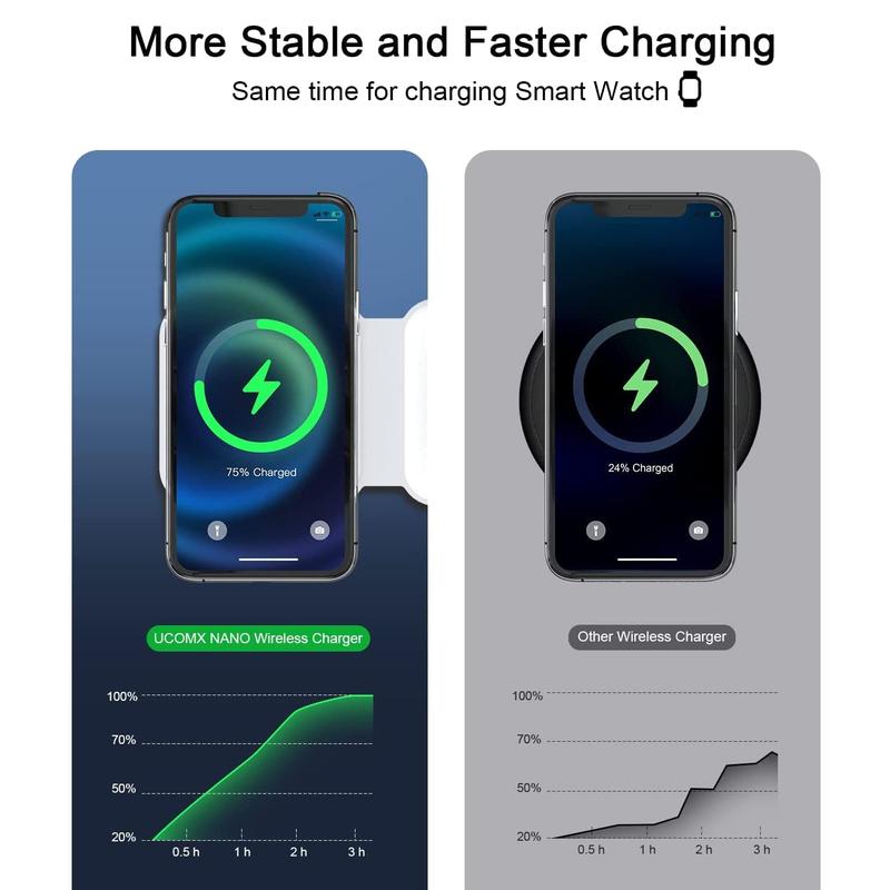 Magnetic Wireless Charger for iPhone: Fodable 3 in 1 Charging Station for Multiple Apple Devices - Travel Charging Pad Dock for Apple Watch