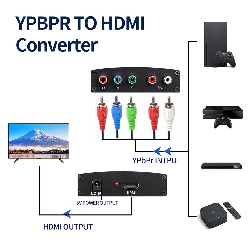 YPBPR to HDMI Converter Component Video & L R RCA Stereo Audio to HDMI Converter Adapter - DVD PS3 Xbox 1080P