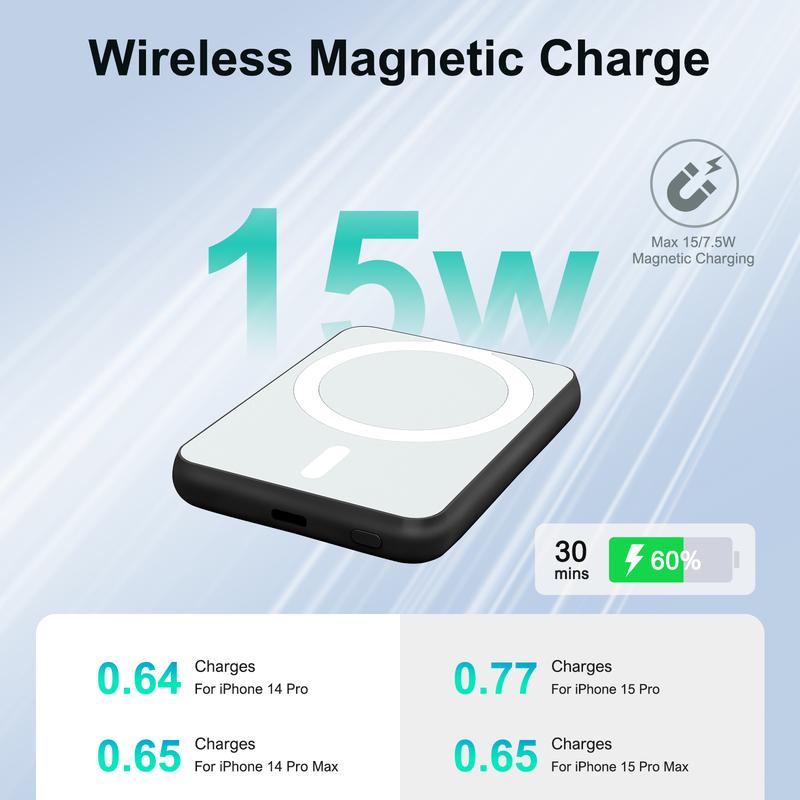 Super Slim Magnetic Wireless Power Bank,5000mAh Portable Charger 20W PD Fast Charging & Type-C Port,Magnetic Battery Pack Compatible with iPhone 16 15 15 Plus 15 Pro 15 Pro Max, iPhone 14 13 12 Series and more power bank