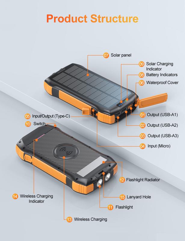 33500mAh large capacity solar power bank, built-in wireless charge 5 output ports efficient charging, PD4.0QC3.0 fast charging battery pack, 2 flashlights, waterproof room dust, suitable for outdoor camping, hiking, and other electronic equipment